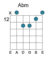 Guitar voicing #1 of the Ab m chord
